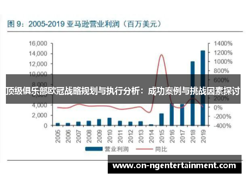 顶级俱乐部欧冠战略规划与执行分析：成功案例与挑战因素探讨