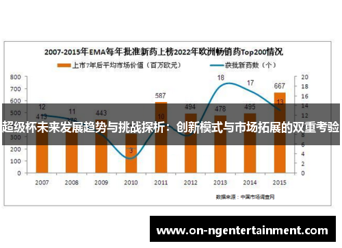 超级杯未来发展趋势与挑战探析：创新模式与市场拓展的双重考验