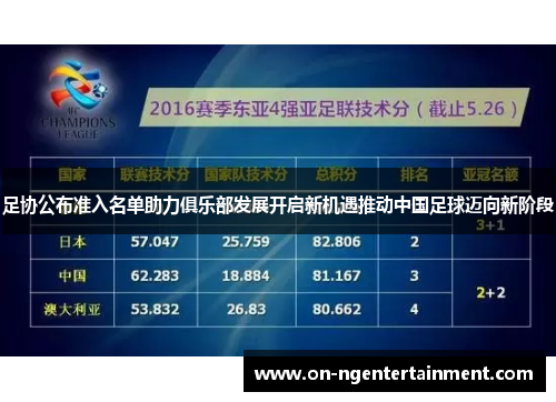 足协公布准入名单助力俱乐部发展开启新机遇推动中国足球迈向新阶段