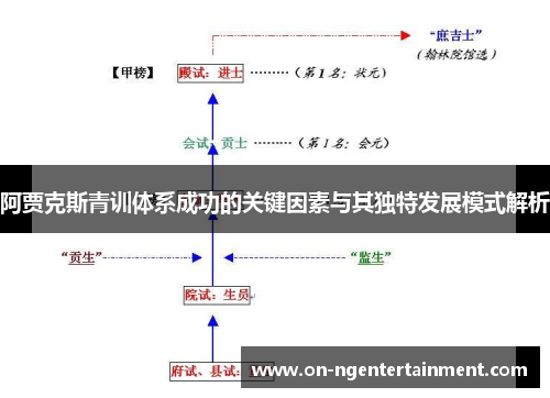 阿贾克斯青训体系成功的关键因素与其独特发展模式解析